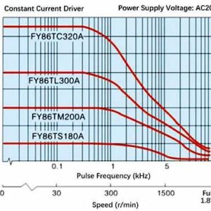 Open-loop 4N·m torque curve