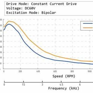 Closed-loop 12N·m torque curve