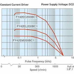 Generic comparison torque curve