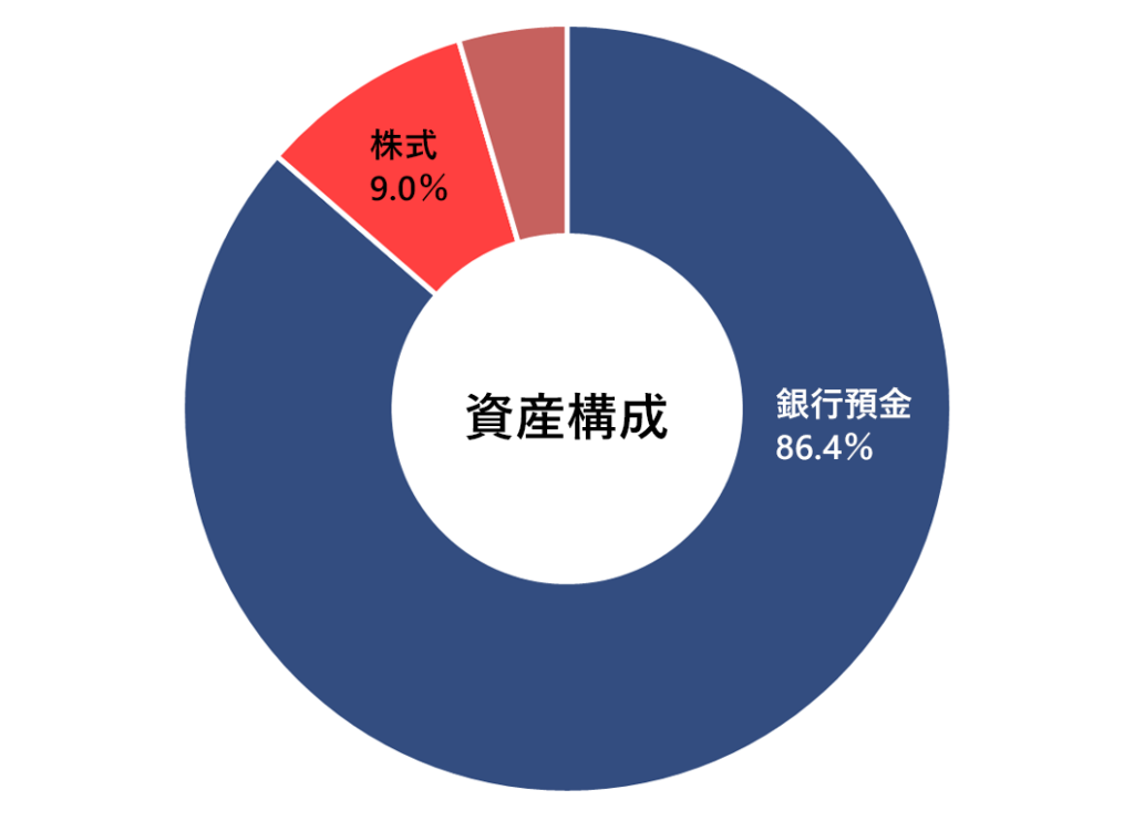 月次報告（資産構成）