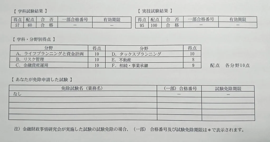 FP3級の試験結果