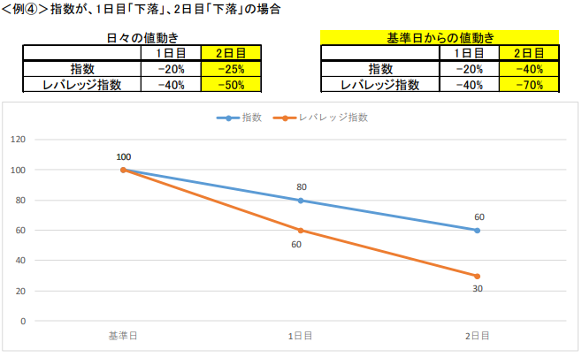 例4