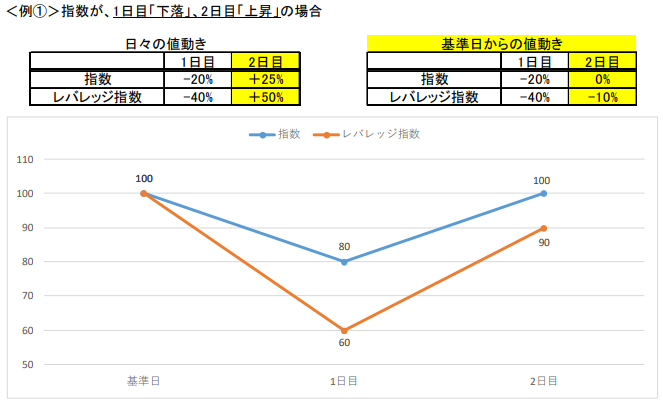 例1