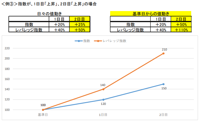 例3