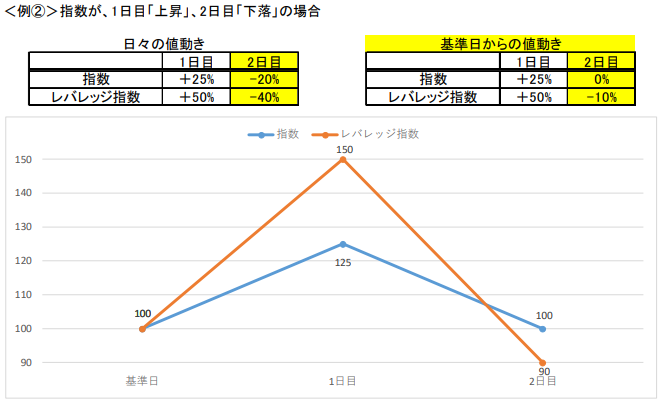 例2