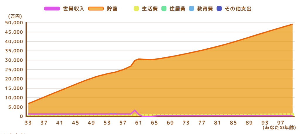 金融庁シミュレータ