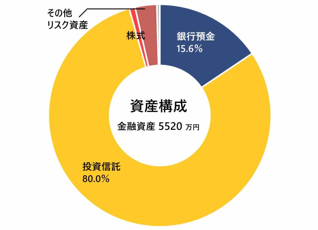 2024年8月末の資産報告