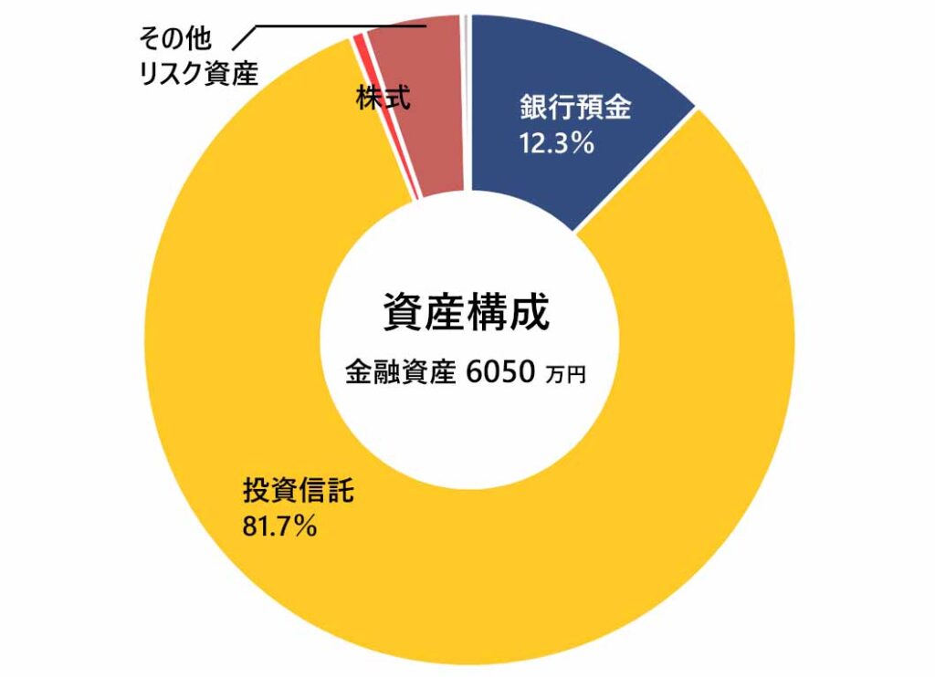 2024年11月末の資産報告