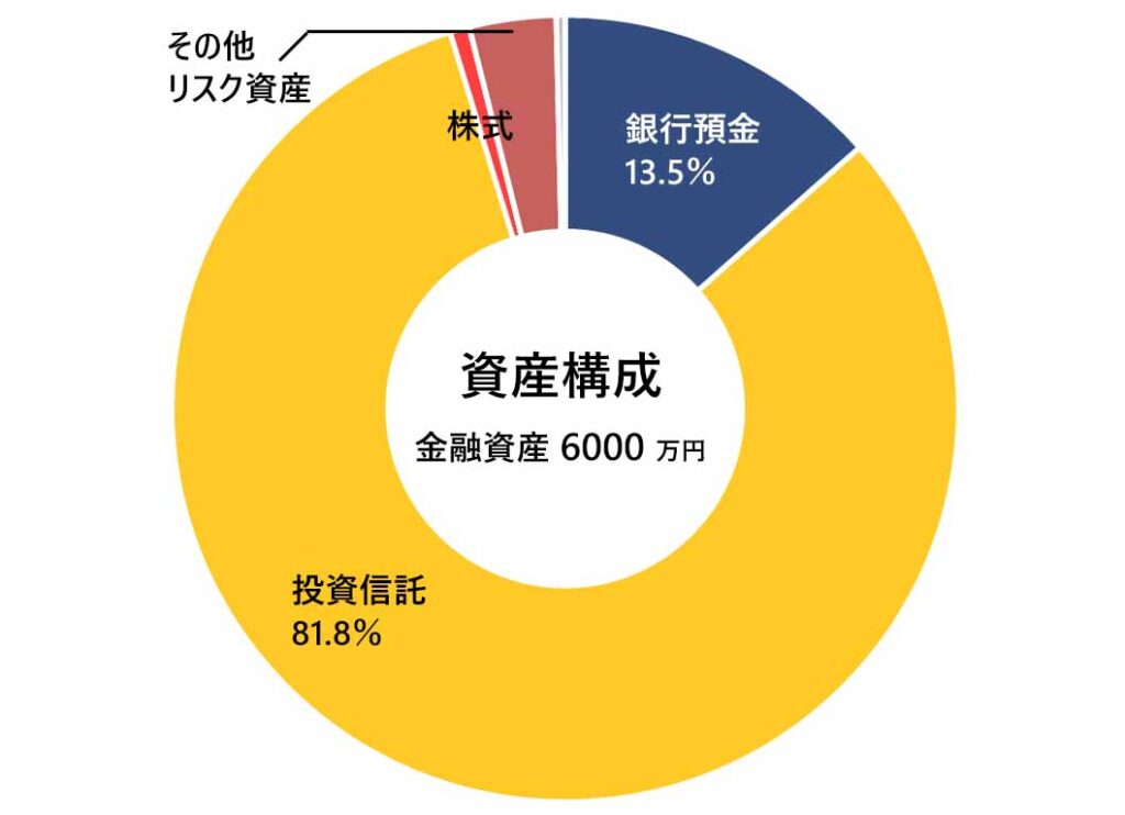 2024年10月末の資産報告