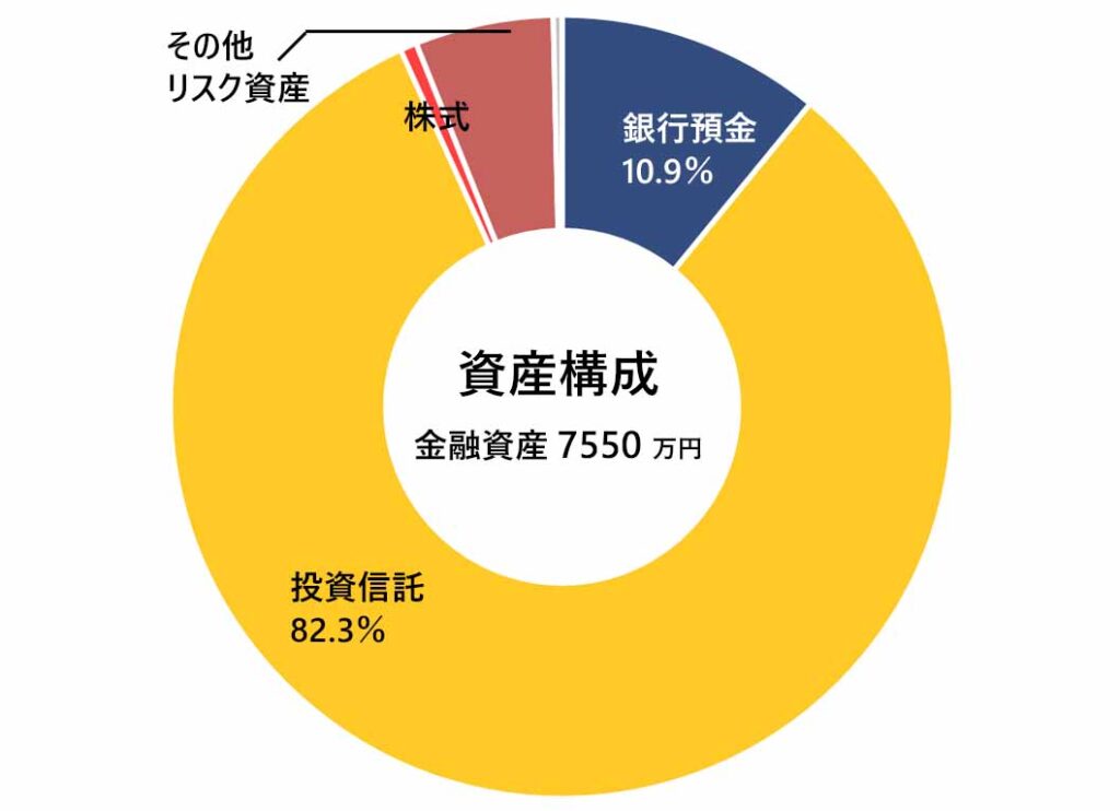 2025年9月の月次報告（資産構成）