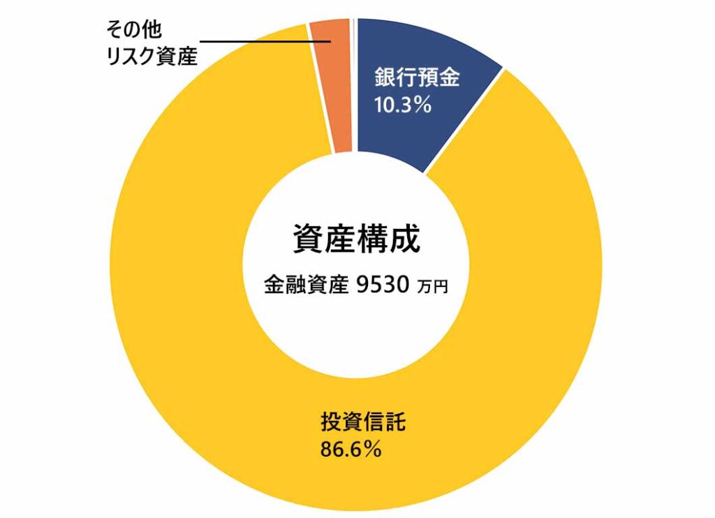 2026年6月の月次報告(資産構成)