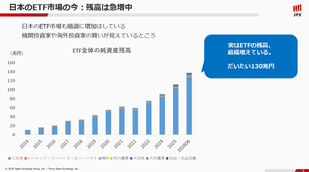 東証ETF市場の拡大