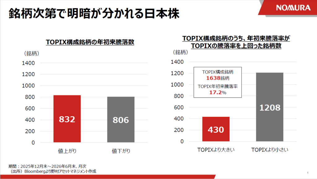 直近の日本株の動向