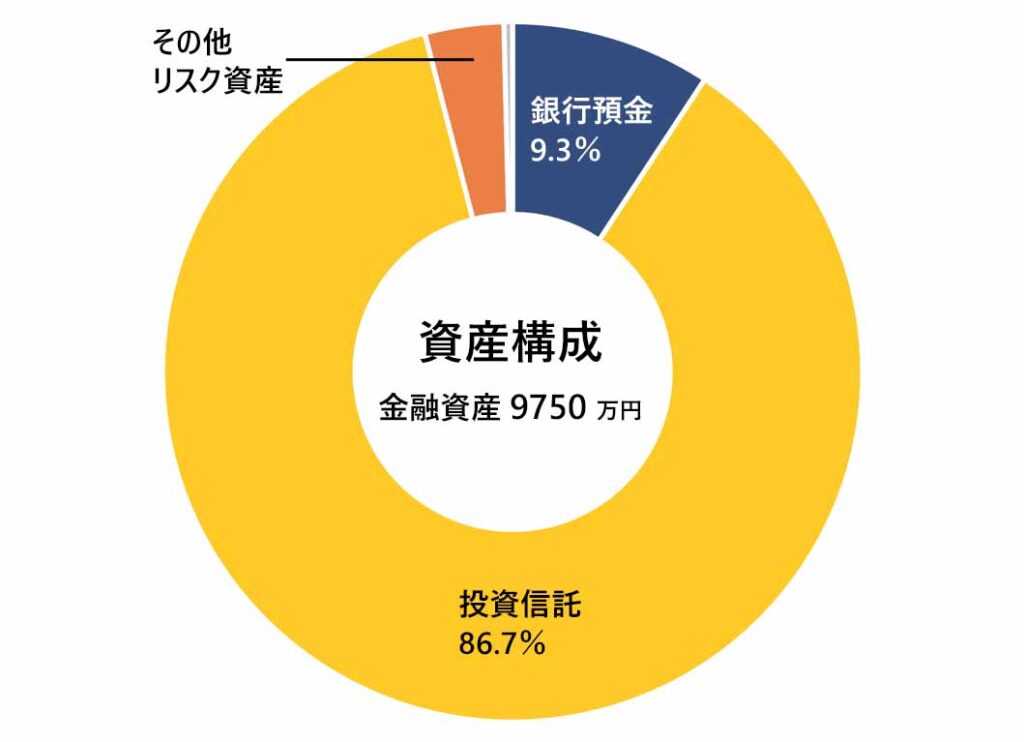 2026年9月の月次報告(資産構成)